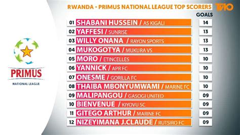 rwanda national league table|rwanda national league today.
